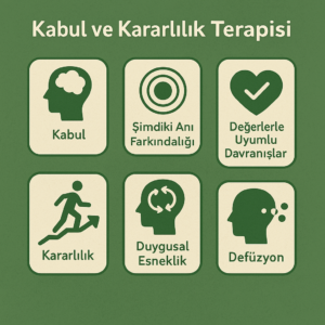 Kabul ve Kararlılık Terapisi